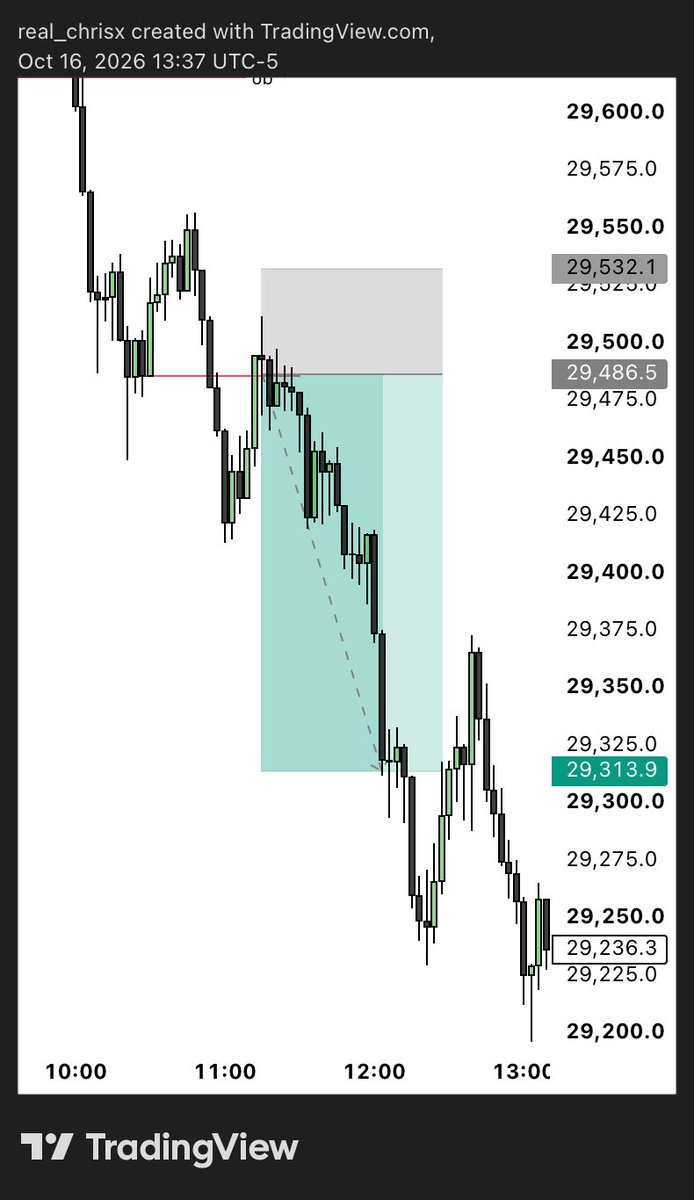 real_christutor's tweet photo. @fxifycom $Nasdaq https://t.co/VIYNSzZQJ2