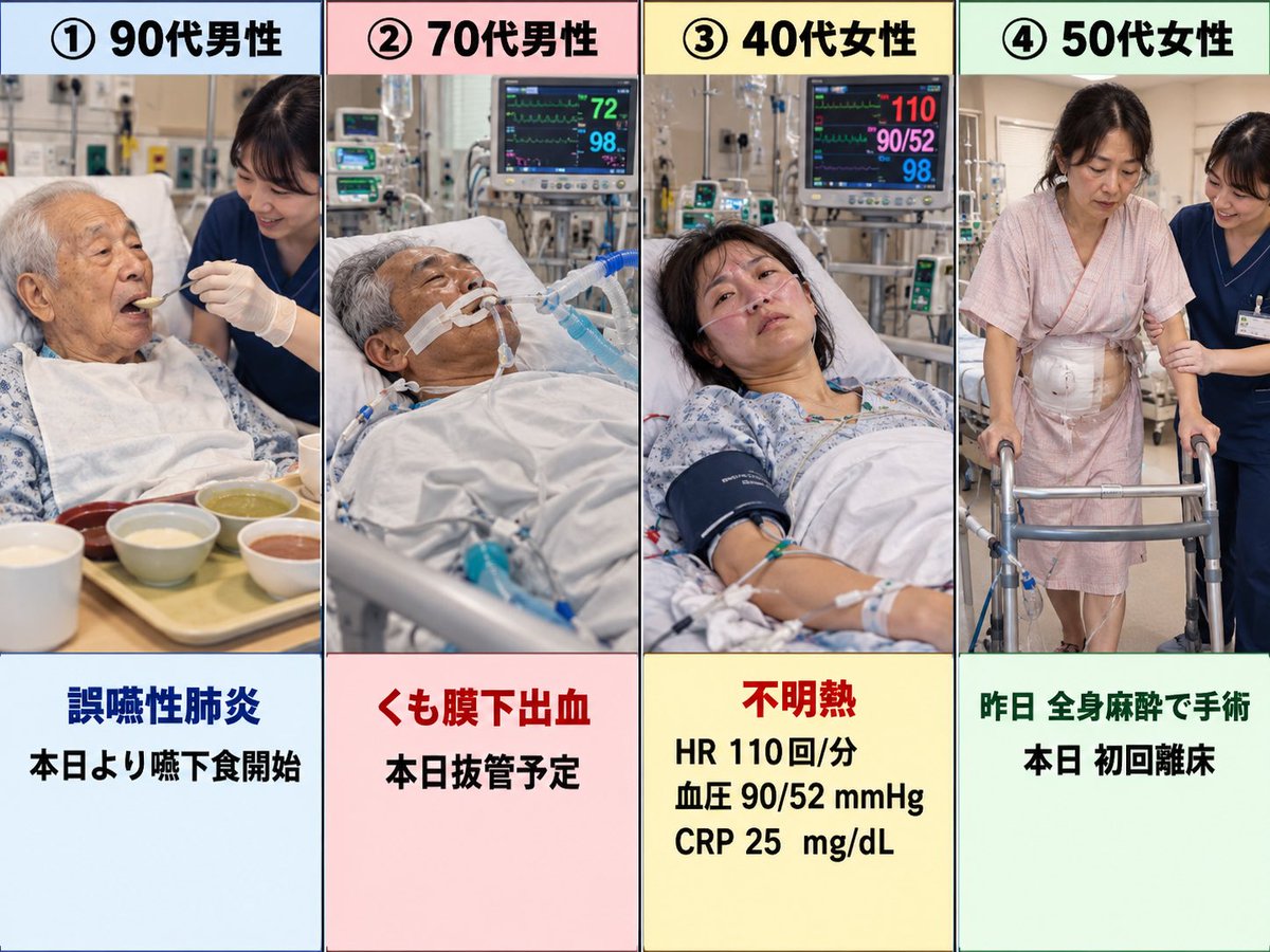 uhouhonurse's tweet photo. あなたは看護師です。

今日の受け持ちです。
1番急変に注意しなければいけないと思うのは？ https://t.co/YaYdHBZOqZ