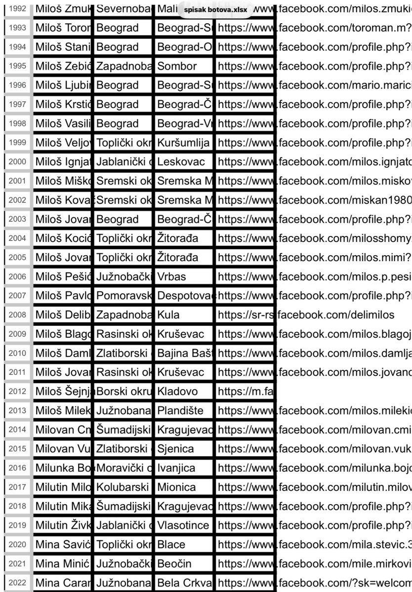 GiorgioSanto9's tweet photo. Cписак са € CHC-ботовима🤡 !!!

4.095 !!! 🔥🔥🔥🔥🔥🔥🔥 !!!  🤬 https://t.co/cQA8zZyuVi