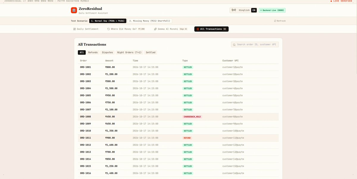 GauravPati69760's tweet photo. @hackmum @hacktoberfest @Paytm Built ZeroResidual at #HF26Mumbai ๐ Local AI + multilingual settlement reconciliation.
๐ https://t.co/GcrWN9Zl9q
#Paytm #Oct26MTP #hacktoberfest #mumtechup https://t.co/RWNNMWcUj3