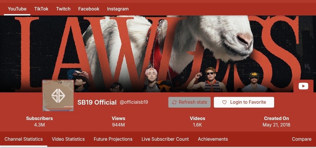 AlingBB_2018's tweet photo. L👀K: SB19's total YT views has now reached 944M. We are a few millions away to 1B mark. 

Let's keep their digital presence visible while manifesting for an approved nomination in #Grammys

Stream. Watch. Repeat.

#SB19 @SB19Official 
#GrammysFYC https://t.co/ar2yYo5xU9