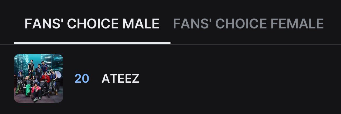 mountainch0i's tweet photo. how is it getting lower and lower, everyone don’t forget to vote via app too!!

I vote #ATEEZ for Fan's Choice Male at #2026MAMAVOTE https://t.co/wpF8XCdhkR