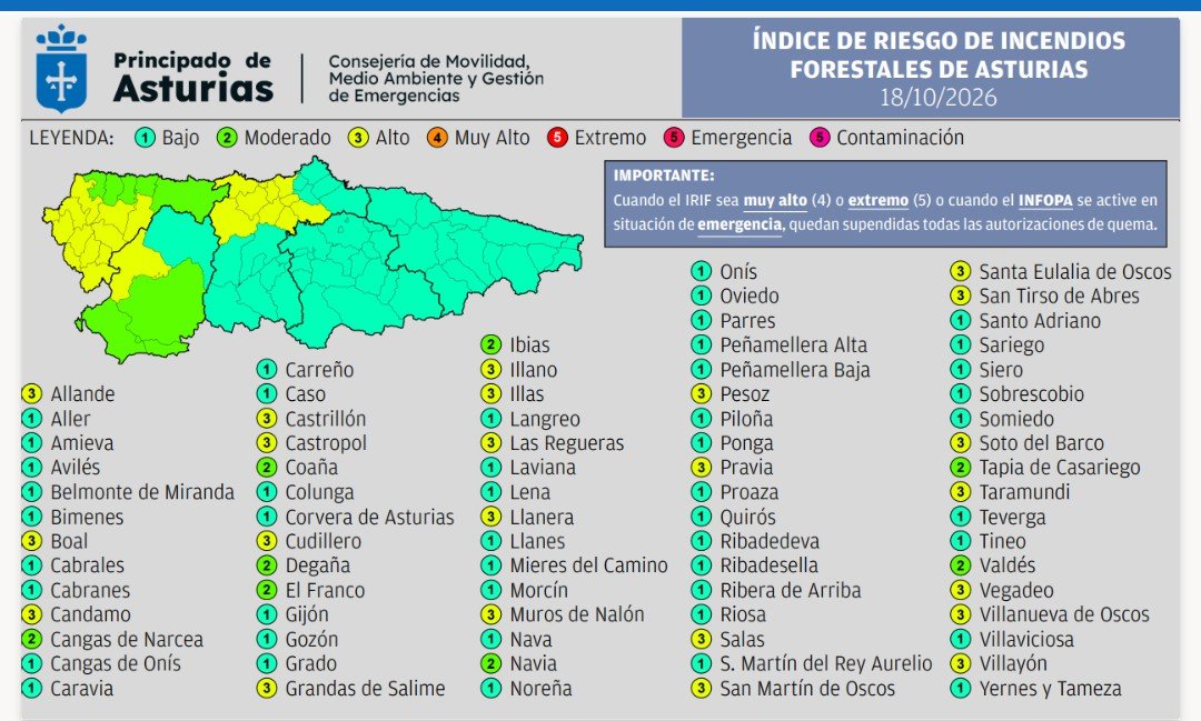 112Asturias's tweet photo. ⚠️ Índice de Riesgo de Incendios Forestales de #Asturias domingo 18 de octubre. https://t.co/qQZacxc7TJ