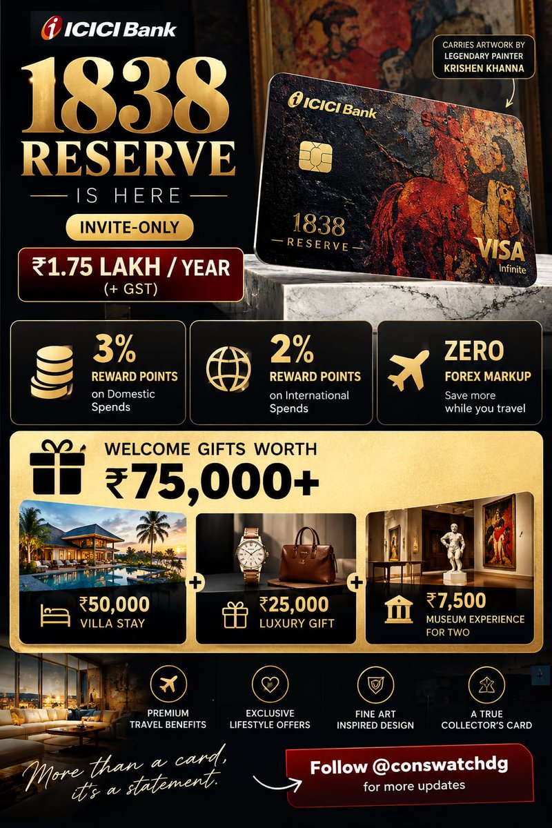 conswatchdg's tweet photo. 🆕 ICICI 1838 Reserve: invite-only, ₹1.75 lakh/yr. 1. 3% rewards domestic, 2% international. 2. Zero forex markup. 3. Welcome gifts worth ₹75k+. 4. Krishen Khanna art. @ICICIBank https://t.co/Tfekt3zPSp #CreditCards #Luxury Follow @conswatchdg for more updates https://t.co/pQJ4fnTuGW