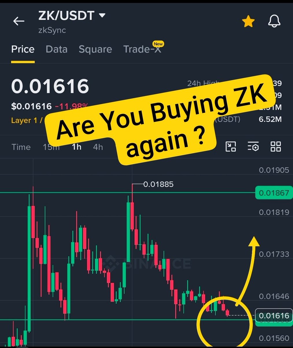SyedBhaiWeb3's tweet photo. #ZK /// @zksync

0.016 is a strong support ZONE for ZK on both 1H & 4H timeframes 🔥

If the overall market doesn't dump further, we could see a last bounce back from here.

What do you think? 👇

Join the Telegram Channel, link is in the bio.

Lk 👍 Rt 🔁 Follow ✅ 

#ZK #zksync #trading #Crypto