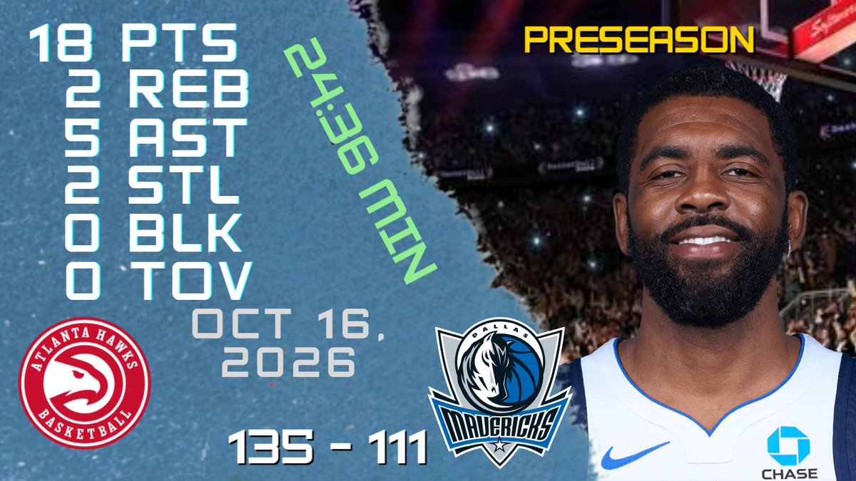 NBAPlayersHigh's tweet photo. Kyrie Irving Stats For PRESEASON Game vs HAWKS 16-10-2026 https://t.co/VeGHxrq0YW

#KyrieIrving #Kyrie #Irving #nba #nbahighlights #basketball #dallas #mavericks #mavericks #dallasmavericks https://t.co/aHbeUj1HWr
