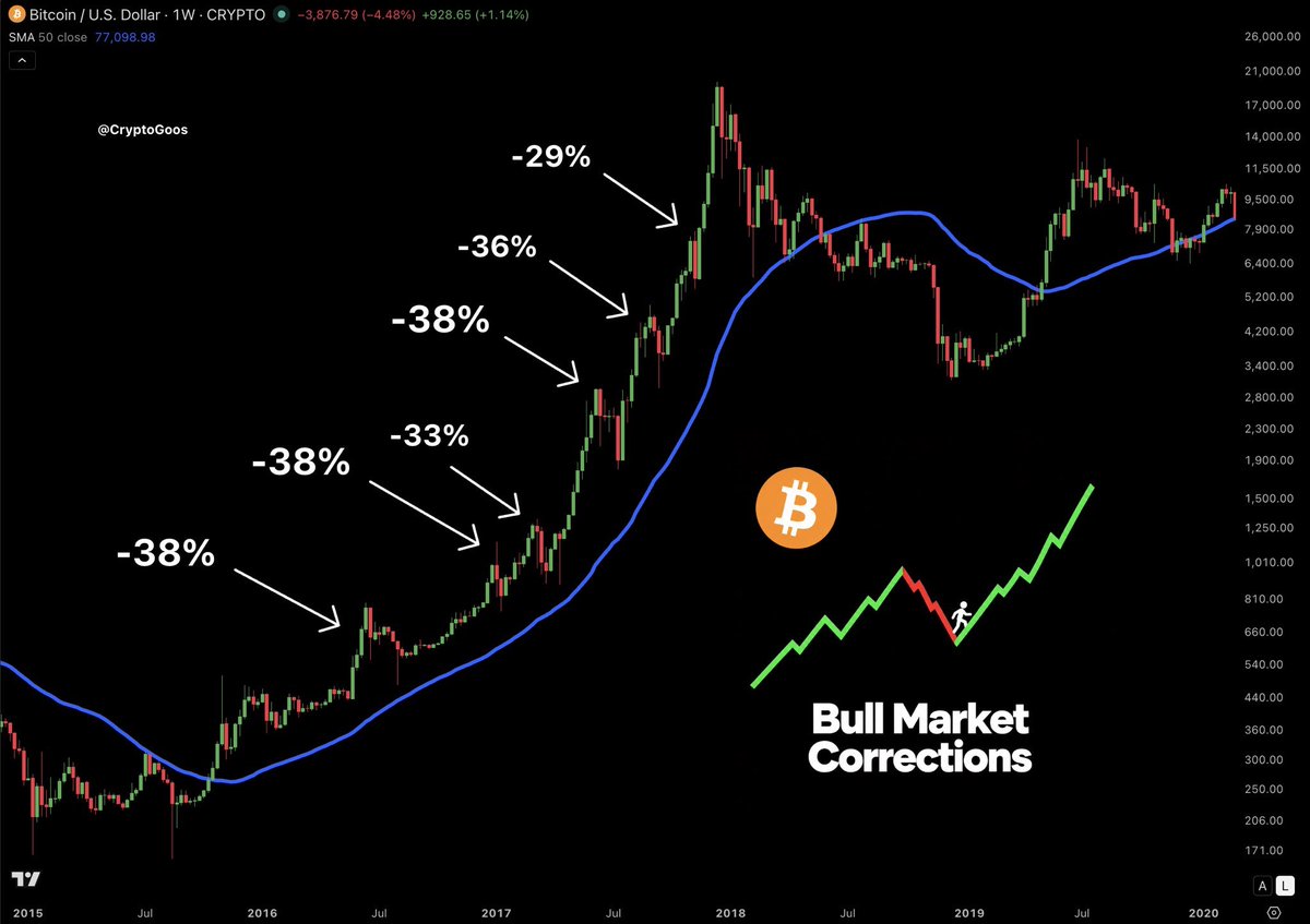 cryptogoos tweet picture