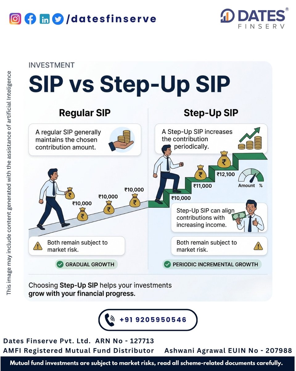 DatesFinserv's tweet photo. Regular SIP vs Step-Up SIP:

Regular: contribution generally stays the same
Step-Up: contribution increases periodically
Step-Up can align with rising income
Both carry market risk

Let your investments grow with your financial progress.
#StepUpSIP #DatesFinserv https://t.co/4HpyOdQvio