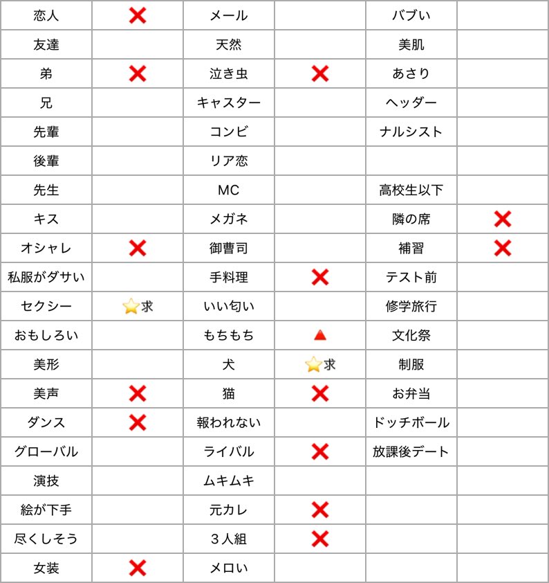 0uqqs20's tweet photo. Myojo ジュニア大賞 枠交換

【求】犬、セクシー＞漢

【譲】画像印なし10枠ずつ
        🤟🏻担優先

10冊予約済(購入冊数未定のため確保分のみ)
仮約束できる方いらっしゃいましたらDMまでお願いします
#ジュニア大賞 #ジュニア大賞枠交換 https://t.co/eXgzlowbdT