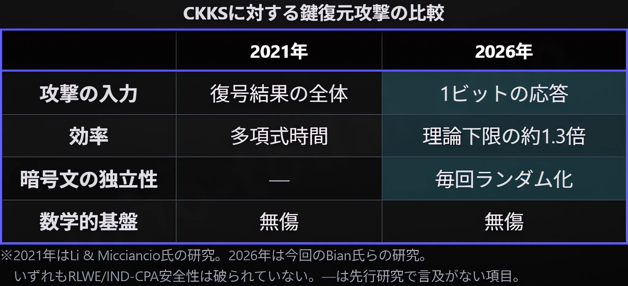 情報の灯台 on X / X