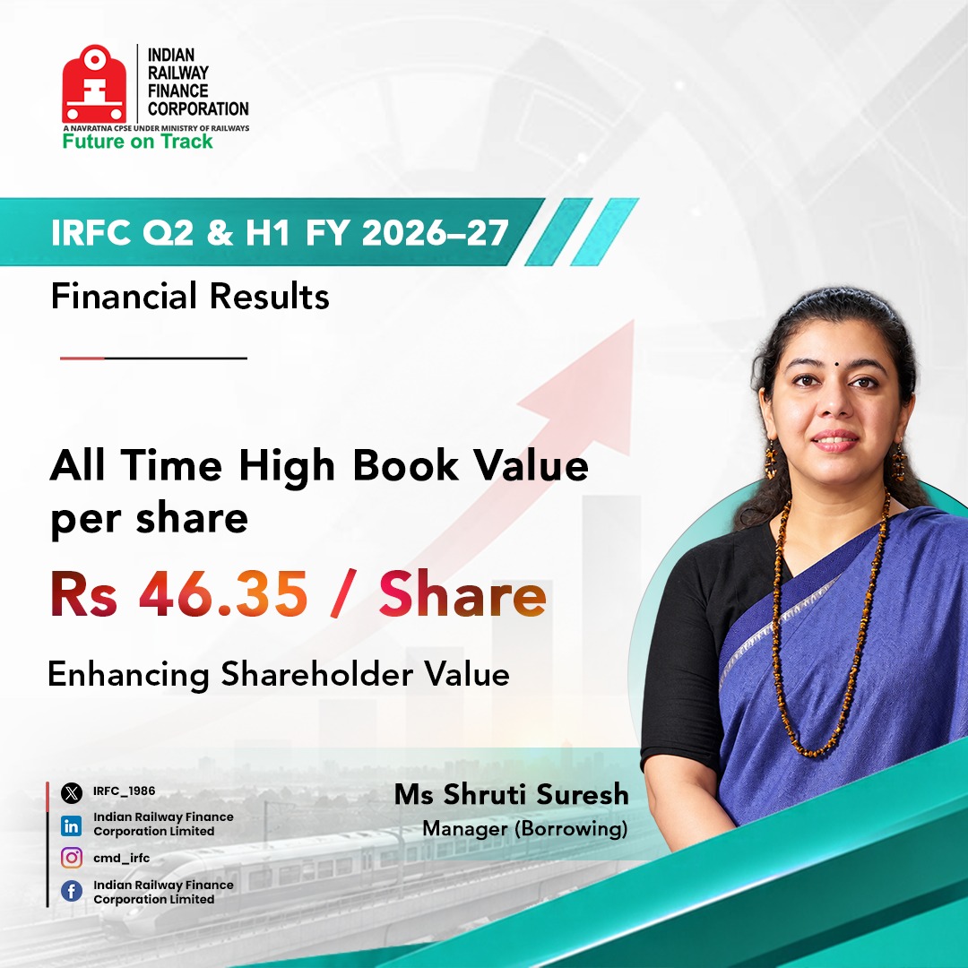 IRFC_1986's tweet photo. IRFC Q2 & H1 2026 Financial Results!

Building value with every milestone. IRFC’s book value has reached Rs 46.35 per share, its highest level as on date, reflecting its financial foundations and continued focus on creating long-term value for stakeholders.

@RailMinIndia @SecyDIPAM @DPE_GoI @BSEIndia @NSEIndia @ManojDubeyIRAS

#IRFCH1Results