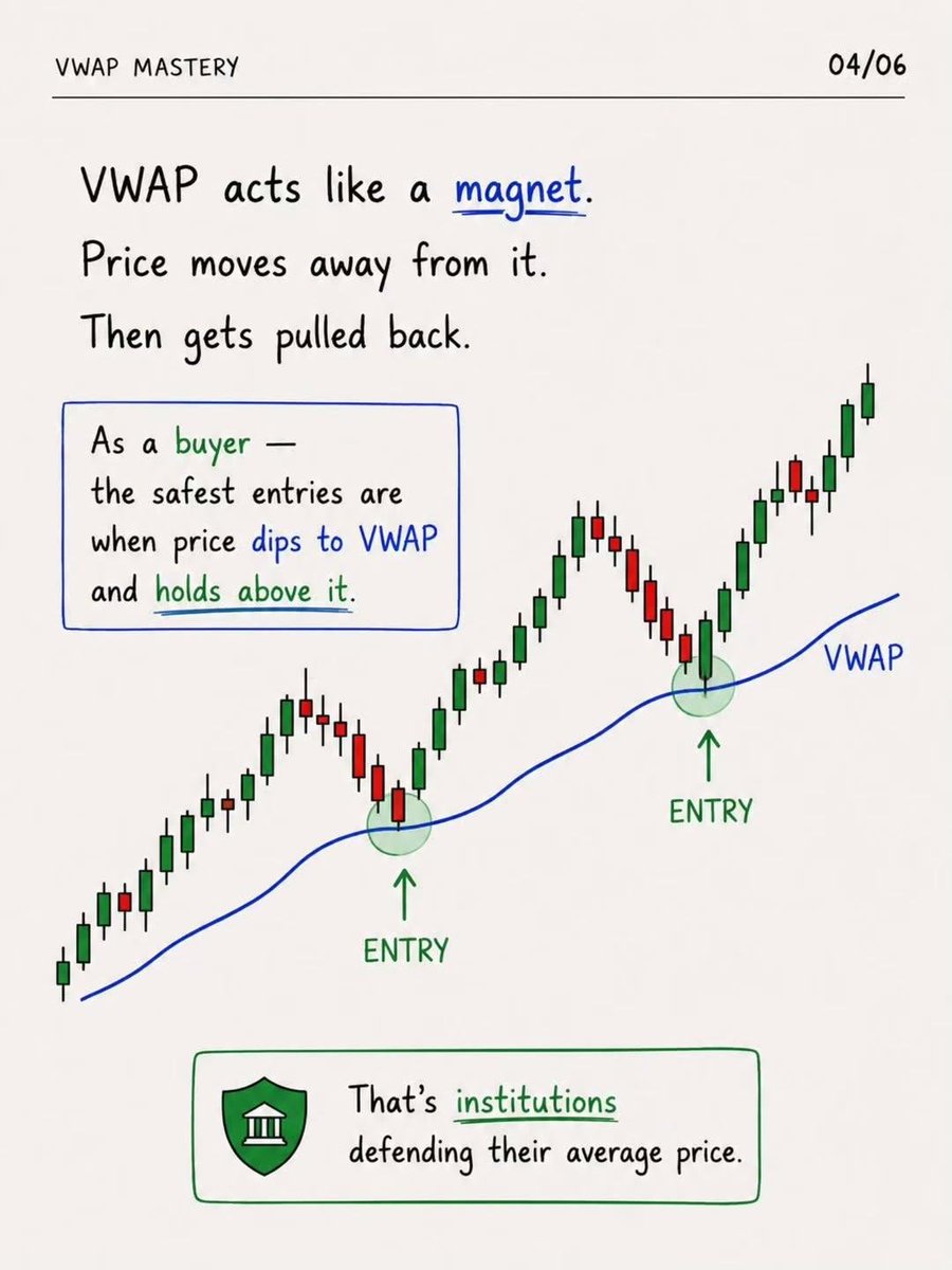 Goldchartmaster tweet picture