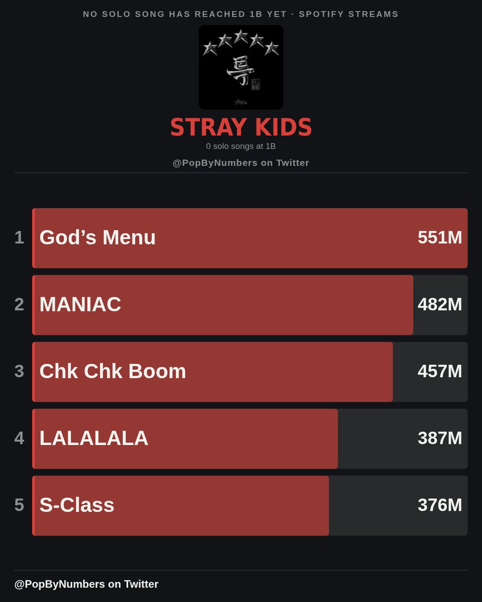 PopByNumbers tweet picture