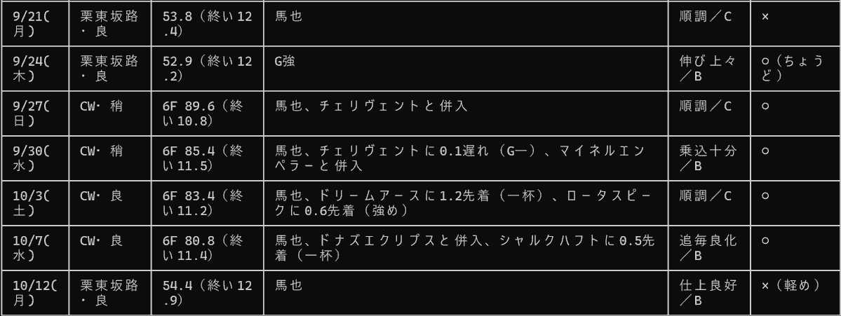 kracelab's tweet photo. アンパドゥ軸にしたのに、シュガークン紐抜けした泣
良化の気配はあったなー。。。
買えなくてごめんやで(´;ω;｀) https://t.co/BSrNd6LEFp