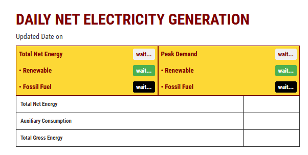 rangaba's tweet photo. Near total power failure across Sri Lanka. The live updates on the CEB website have reset to zero. https://t.co/J2VC1bslAD