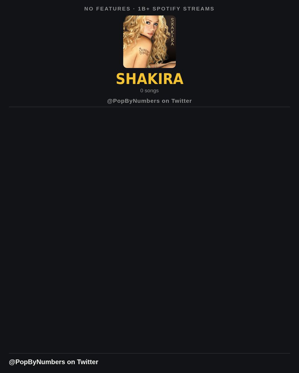 PopByNumbers's tweet photo. Every solo Shakira song with 1 billion Spotify streams

Are you surprised? https://t.co/nH8fIGw6Nr