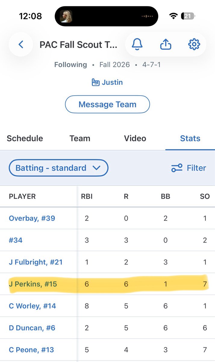 PerkinsJus52382's tweet photo. And with my 2026 fall ball coming to an end, here are my stats from the season with PAC Senior Scout team east. Thank you @PNWBaseball

@CWUBaseball 
@wsucougarbsb 
@PLUBaseball 
@GFU_Baseball 
@AztecBaseball 
@PNW_CBR 
@SeattleUBase https://t.co/NS01uUMLfU