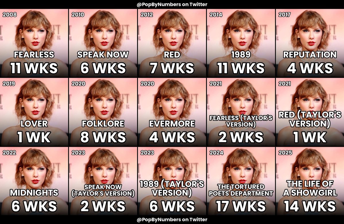 PopByNumbers tweet picture