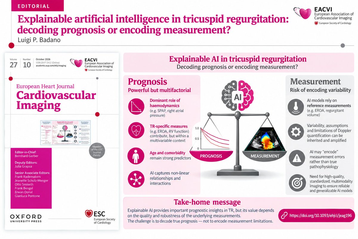 echo_stepbystep's tweet photo. 🚨 Can AI decode TR prognosis—or merely encode measurement errors?

@lpbadano  &amp; Penso challenge PISA-derived EROA, Doppler-estimated pressures &amp; missing quantitative RV assessment.

AI 🤖 cannot correct flawed measurements!

☑️https://t.co/jyrwOEhmSE

@EHJCVIEiC @EACVIPresident https://t.co/zWFkTrWVrg