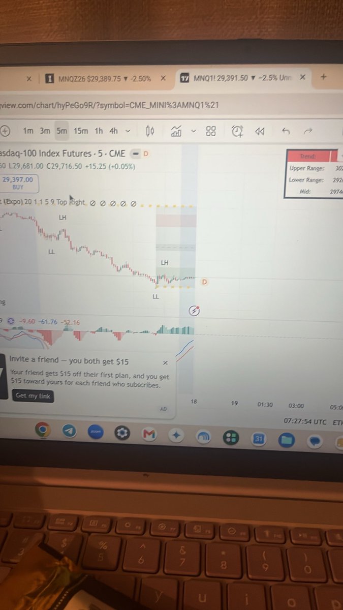 Block_Chain663's tweet photo. #PaperTrade For $MNQ, not my actual chart , just an additional chart I have open. Market closed and this structure held. It looks like a break out could happen, but also prepared for a sharp drop.

$MNQ #Futures https://t.co/Lsf90B6RGc
