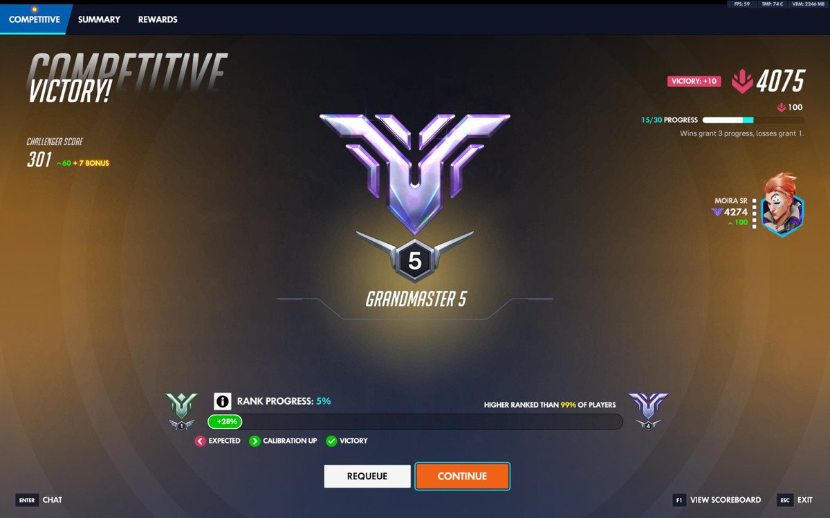 Lunartic44's tweet photo. Solo q 6v6, GM is still GM.

I'll work my 5v5 support rank later. https://t.co/uZzFCIfVkq