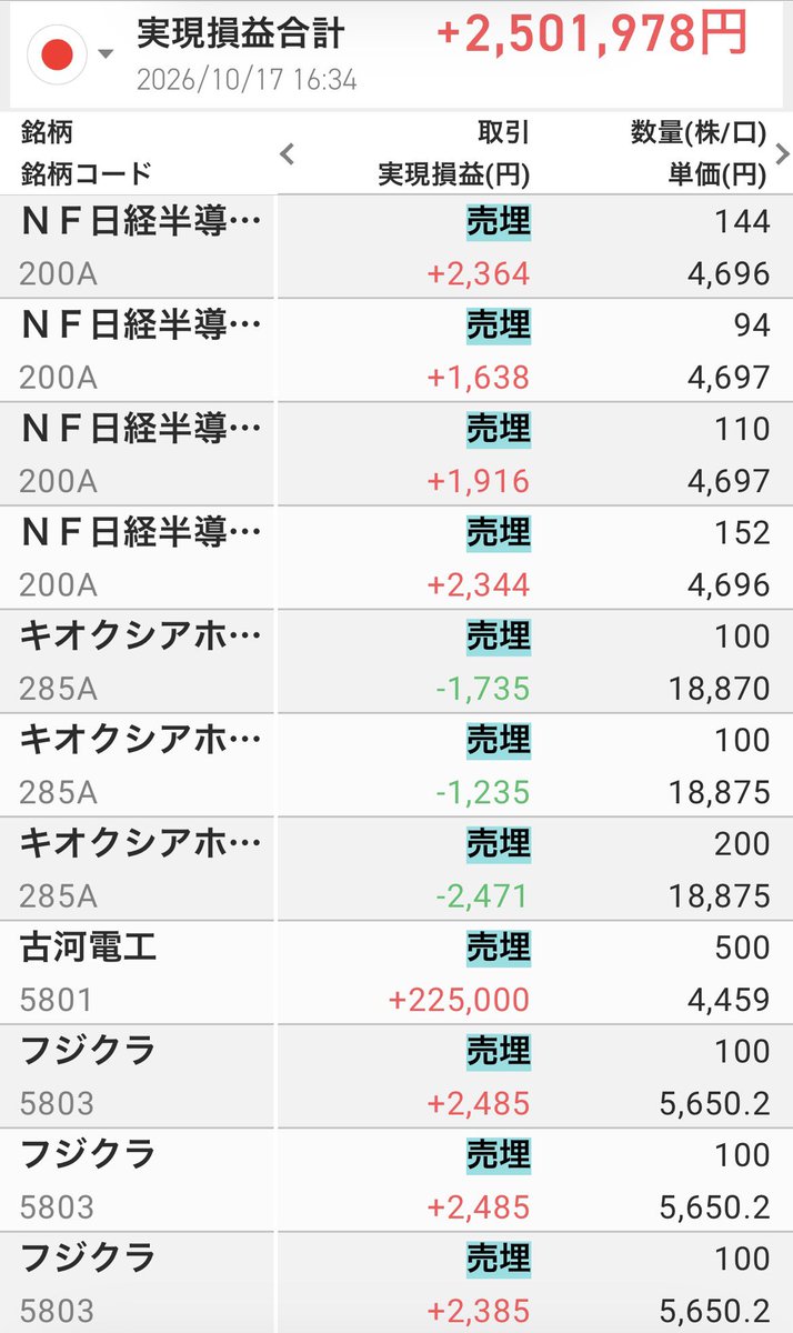 sora_chart tweet picture