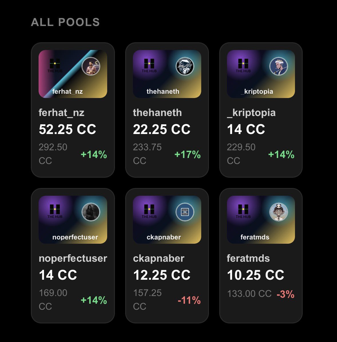 via__trader's tweet photo. Here we go, @Thehub_io is ready we’re launching the #SocialFi meta 🔥

We’re starting to onboard users. Here’s everything you need to know about how to use The Hub:

•You need an access code (you can DM me)

•With the code, first register, then log in

•Don’t forget to save your wallet jets when logging in

•We’re gifting everyone their first ticket worth 10 $CC. To activate your ticket, go to the Start Pool section and start it by just paying the fees

•When other users buy your ticket, you earn commission. You can view and claim it in the Claim section

•Check out the Hub League section there’s a surprise waiting there. 
Leaderboard scoring: Buy = 3 points, Sell = 3 points, Deposit = 1 point

•I’m giving access codes to 25 people on a FCFS basis. Just comment below