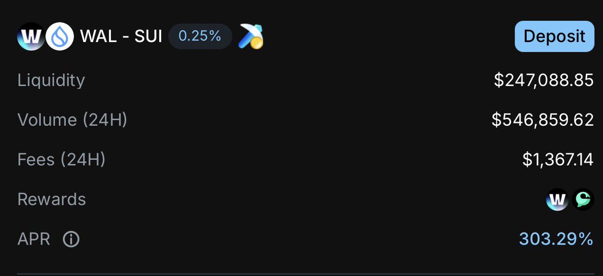AnayoPhd's tweet photo. imagine putting $1000 into a pool showing 303.29% APR on @CetusProtocol 

if that rate somehow stayed constant for a full year..

you will have roughly $3,033 in rewards on a $1,000 deposit.

that is about $253 a month or $8.31 a day for doing absolutely nothing.

now obviously apr’s move and rewards can change.

but this is exactly why I keep saying, do not just hold your coins. put it to work.

the opportunity is already sitting in @SuiNetwork defi.