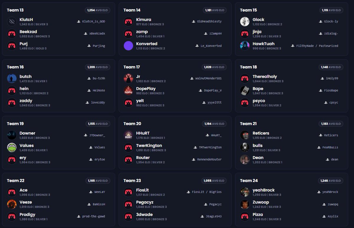 ConsoleKings's tweet photo. $32,000 3v3 Ghosts Tournament is underway🔥

This is now the biggest Switcharoo of all-time!

Who do you think is going to win? 

We will be giving free credits out to a few people who guess correctly in the comments! https://t.co/P6YQZw8zWK