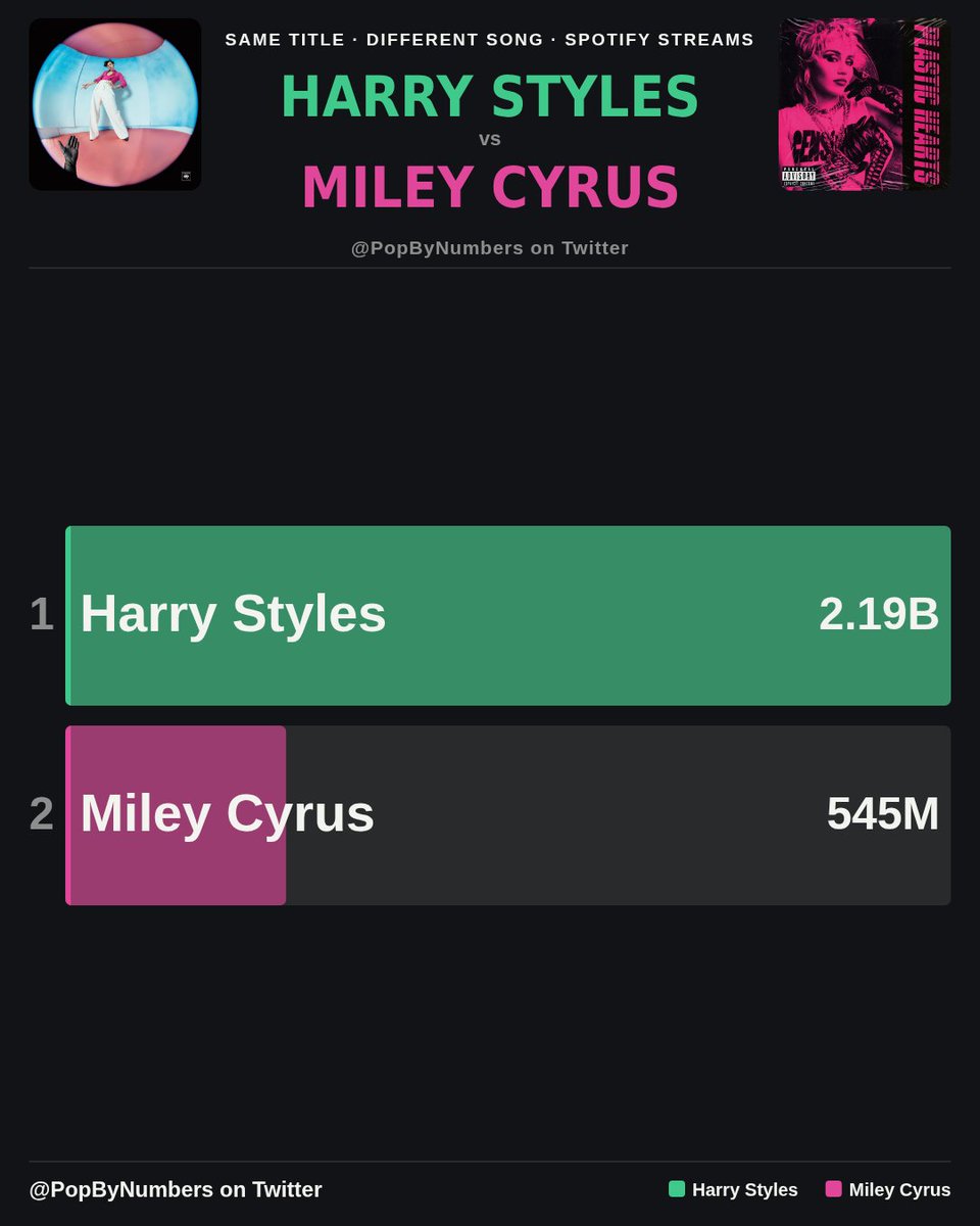 PopByNumbers tweet picture