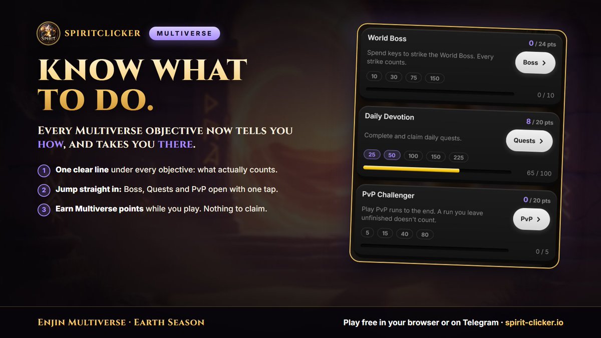 SpiritClicker's tweet photo. 🌍 Multiverse just got easier

Every Multiverse objective in SpiritClicker now tells you exactly what counts, and takes you there:

✅ One clear line per objective
👉 Tap Boss, Quests or PvP to jump straight in
💎 Points go to @enjin  automatically, nothing to claim

Earth Season is live. Play free 👇
https://t.co/OcRu2t8psh