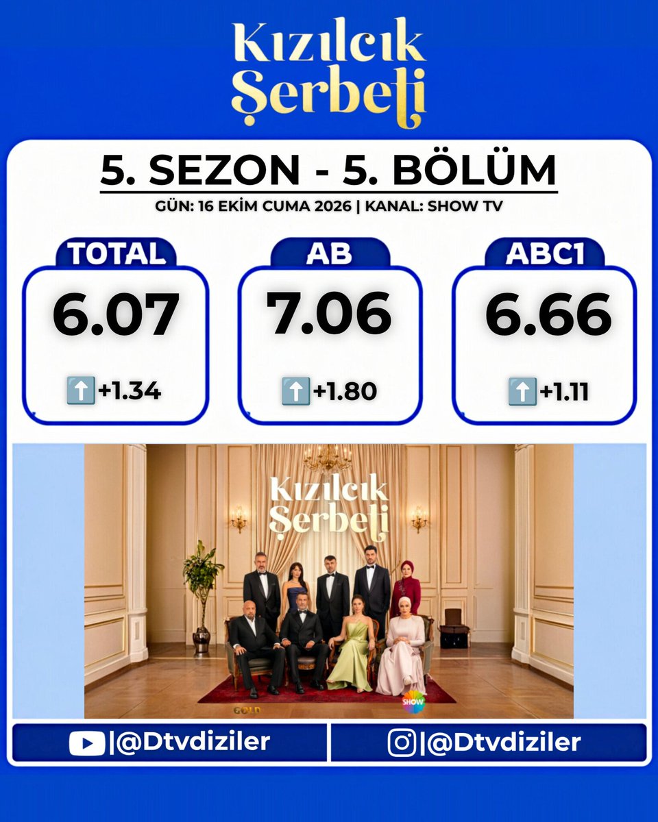 Dtvdiziler's tweet photo. 📊 16 Ekim Cuma 2026 
🎬 #TaşacakBuDeniz #KızılcıkŞerbeti 
📺 TRT1, ShowTV https://t.co/woclGIHAeD