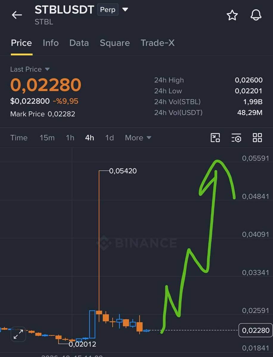 BazigarTrader's tweet photo. ♛ BAZIGAR TRADER ⚡ 
Decode the Market.

🟢 $STBL — ACCUMULATION ZONE

♟️ Play Smart. Stay Disciplined. ⚡ The Bazigar Way. https://t.co/HGPmN2bZra