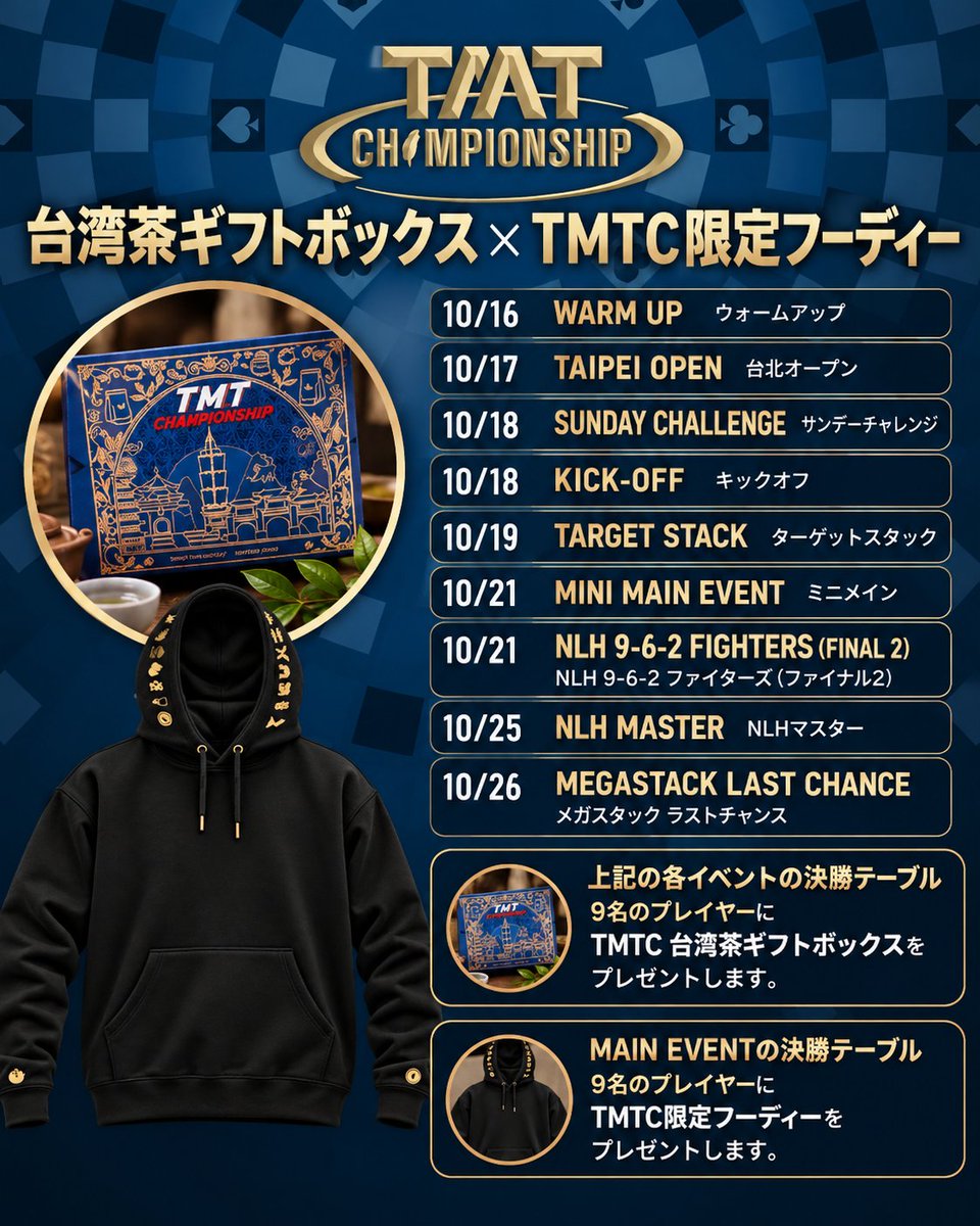 TMTJP2026's tweet photo. 🎁🇹🇼 TMTC 2026｜参加者限定の豪華特典をチェック！ ✨

♠️ TMT CHAMPIONSHIP 2026
🏆 PLAYER REWARDS
TMTC 2026では、トーナメントの熱戦に加え、参加者やFinal Table進出者に向けた特別なプレゼントも多数用意されています！🔥

🏆 MAIN EVENT｜4大特典！

🫧 ① バブルプロテクション
各フライトの開始前にエントリーを完了すると、バブルプロテクションの対象に！

🎁 ② 限定ブラインドボックス
各フライトの先着30名に、台湾をテーマにした全6種類のTMTC 2026限定ブラインドボックスをプレゼント！
🧣 ③ TMTCオリジナルブランケット
各フライトの31〜35番目にエントリーした方にプレゼント！

🏆 ④ 特製カードプロテクター
MAIN EVENTのFinal Table進出者9名全員に、TMTC 2026特製の肖楠木（インセンスシダー）カードプロテクターをプレゼント！
━━━━━━━━━━━━━━

📌 TMTC限定記念ピンバッジ
対象イベントの先着50名に、台湾のグルメや文化をモチーフにしたオリジナル記念ピンバッジをプレゼント！🇹🇼

🍵 FINAL TABLE REWARDS
対象イベントのFinal Table進出者9名全員に、TMTC特製台湾茶ギフトボックスをプレゼント！

👕 さらに、MAIN EVENTのFinal Table進出者9名全員には、TMTC限定オリジナルパーカーも贈呈！

━━━━━━━━━━━━━━

🔥 参加する楽しみも、勝ち進む楽しみも！

TMTC 2026でしか手に入らない限定アイテムを、ぜひチェックしてください！✨

📅 2026年10月16日〜26日
📍 Asia Poker Arena｜台湾・台北

🌐 https://t.co/9JJbWw1lDB

※各特典の対象イベントや配布条件については、公式画像・大会案内をご確認ください。

#TMTC2026 #TMTChampionship #PlayerRewards #MainEvent #FinalTable #CTPClub #AsiaPokerArena #Poker #ポーカー #台湾 #台北
