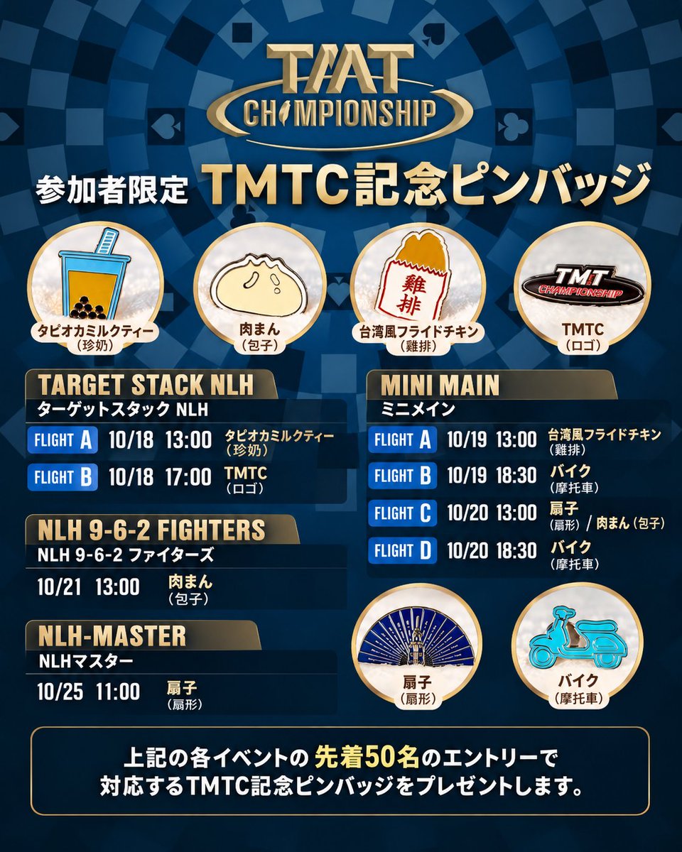 TMTJP2026's tweet photo. 🎁🇹🇼 TMTC 2026｜参加者限定の豪華特典をチェック！ ✨

♠️ TMT CHAMPIONSHIP 2026
🏆 PLAYER REWARDS
TMTC 2026では、トーナメントの熱戦に加え、参加者やFinal Table進出者に向けた特別なプレゼントも多数用意されています！🔥

🏆 MAIN EVENT｜4大特典！

🫧 ① バブルプロテクション
各フライトの開始前にエントリーを完了すると、バブルプロテクションの対象に！

🎁 ② 限定ブラインドボックス
各フライトの先着30名に、台湾をテーマにした全6種類のTMTC 2026限定ブラインドボックスをプレゼント！
🧣 ③ TMTCオリジナルブランケット
各フライトの31〜35番目にエントリーした方にプレゼント！

🏆 ④ 特製カードプロテクター
MAIN EVENTのFinal Table進出者9名全員に、TMTC 2026特製の肖楠木（インセンスシダー）カードプロテクターをプレゼント！
━━━━━━━━━━━━━━

📌 TMTC限定記念ピンバッジ
対象イベントの先着50名に、台湾のグルメや文化をモチーフにしたオリジナル記念ピンバッジをプレゼント！🇹🇼

🍵 FINAL TABLE REWARDS
対象イベントのFinal Table進出者9名全員に、TMTC特製台湾茶ギフトボックスをプレゼント！

👕 さらに、MAIN EVENTのFinal Table進出者9名全員には、TMTC限定オリジナルパーカーも贈呈！

━━━━━━━━━━━━━━

🔥 参加する楽しみも、勝ち進む楽しみも！

TMTC 2026でしか手に入らない限定アイテムを、ぜひチェックしてください！✨

📅 2026年10月16日〜26日
📍 Asia Poker Arena｜台湾・台北

🌐 https://t.co/9JJbWw1lDB

※各特典の対象イベントや配布条件については、公式画像・大会案内をご確認ください。

#TMTC2026 #TMTChampionship #PlayerRewards #MainEvent #FinalTable #CTPClub #AsiaPokerArena #Poker #ポーカー #台湾 #台北