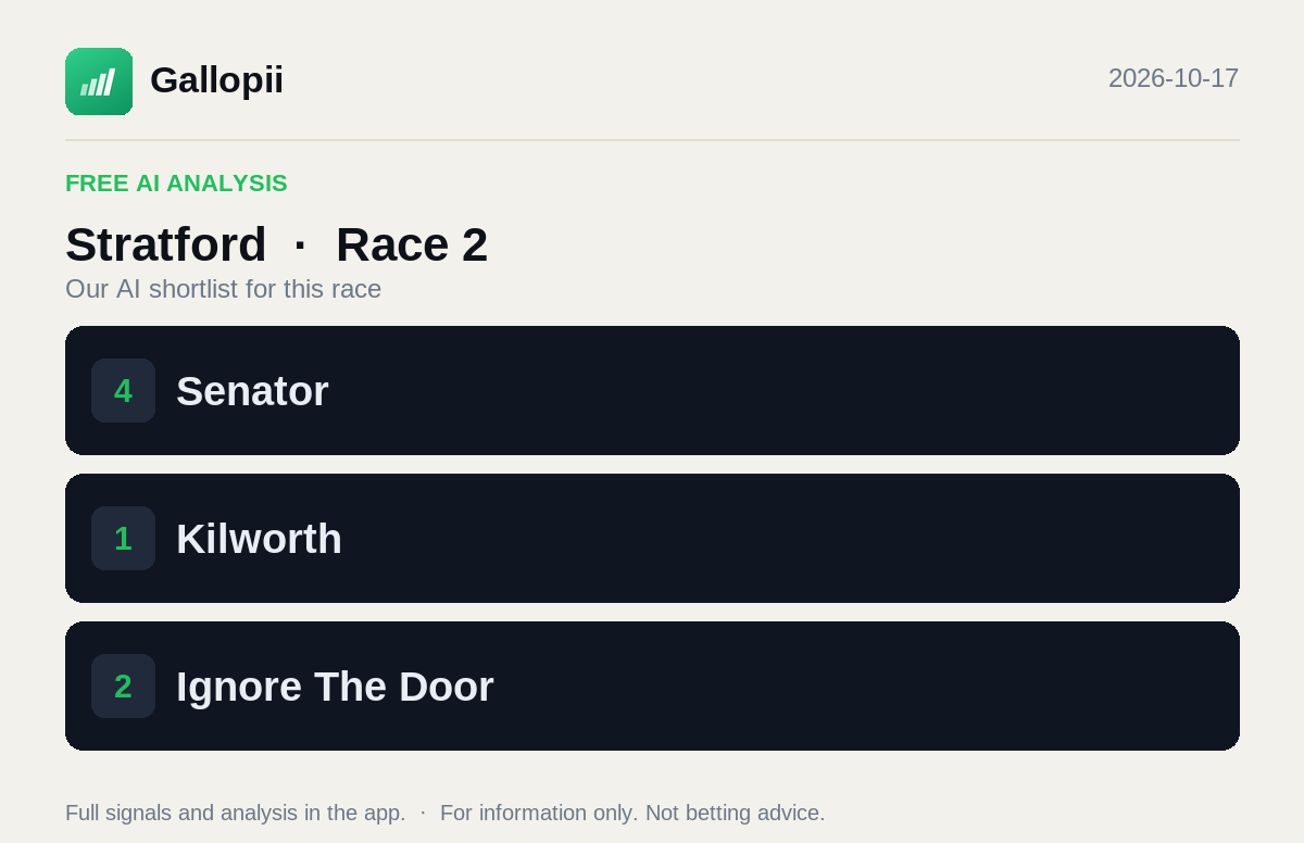 Gallopiiapp's tweet photo. 🐎 Free AI analysis · Stratford (Race 2)

Our AI shortlist for this race:
· Senator
· Kilworth
· Ignore The Door

Full signals and analysis in the app.
For information only. Not betting advice.
#horseracing #UKracing #IREracing #HKracing https://t.co/W0NtMUEAhZ