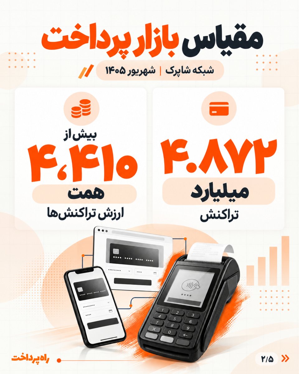 Way2PayMedia's tweet photo. ۲/۳
در این گزارش می‌توان سهم هر ۱۲ شرکت از تعداد و مبلغ تراکنش‌ها و ترکیب تراکنش‌های کارتخوان، اینترنتی، موبایلی و USSD را مقایسه کرد.
سهم بازار از تعداد تراکنش‌ها الزاماً معادل سهم از مبلغ تراکنش‌ها نیست. https://t.co/NfQ8C6cHcI