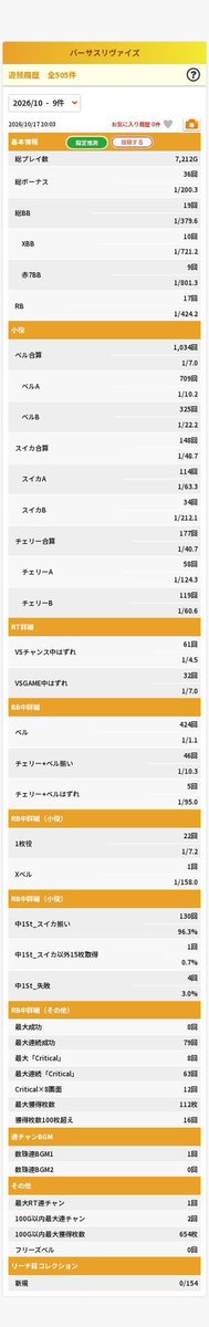 ramuPAPAVERSUS's tweet photo. この時間にまたBB間1000ハマりとか💩過ぎる(  ᐛ 🖕) https://t.co/fR86k0U1Ms