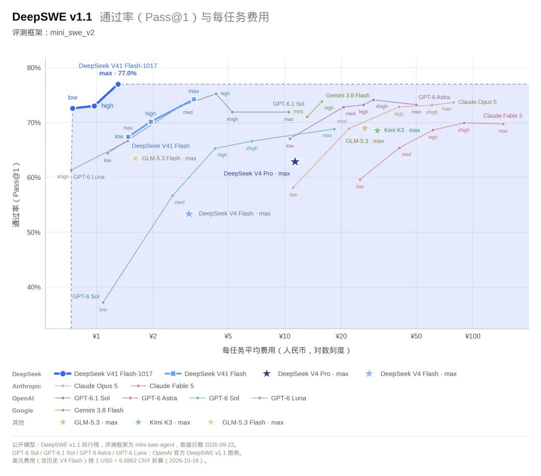 teortaxesTex's tweet photo. (1 hour later)
uh-huh. Suck on it, Lisan
best lab in China, without question https://t.co/k3XSY2rLcy