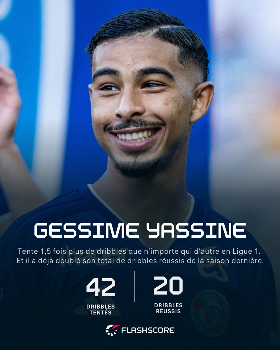FlashscoreFR's tweet photo. Yassine est en feu. 🔥

42 dribbles tentés, 15 de plus que n’importe qui en Ligue 1, et 20 déjà réussis, le double de la saison dernière (10). https://t.co/Y6VcQ2qxeF