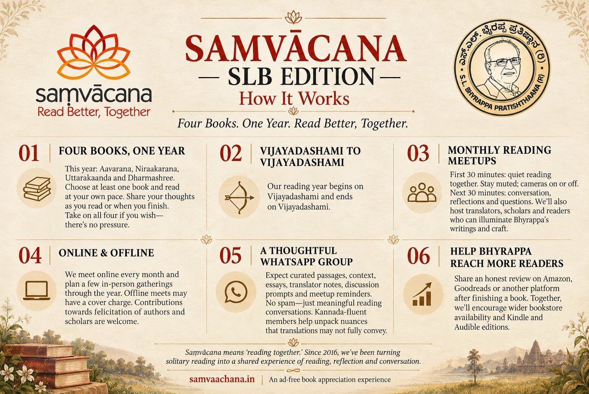 saraswatiblr's tweet photo. Excited to start reading Dr. S.L. Bhyrappa as part of the next edition of Saṃvācana, a book club I have been running since 2016. SLB Edition is being run in association with Dr. S.L.Bhyrappa Pratishthana, a registered trust. Many thanks to @SahanaVijay ji for this encouragement. Our Keynote speaker for the launch day is the young and erudite scholar Arjuna Bharadwaj.  Register for the launch event - https://t.co/2Akg4FGV3e 

We have the last 10 slots left in the reading club. Join here : https://t.co/Q2NZiemjNf  @GunduHuDuGa @hamsanandi @SaamaanyaJ @prachyam7 @qzulki @subbubooks @hsraghav @kkac386397 @gargiuvacha @ShefVaidya @smitaprakash @BelawadiBlr @nsitharaman @SLBhyrappa @AtharvaForum