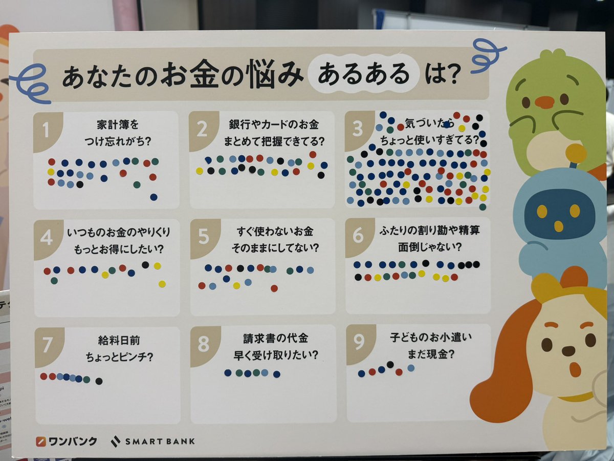 SmartBankTech's tweet photo. スマートバンクのブースにお越しいただいたみなさん、ありがとうございました！！あなたのお金の悩みあるあるは…？🤔
またお会いしましょう✨ このあとの懇親会でもぜひ🤝　#kaigionrails_booth https://t.co/T1oNCsllw3