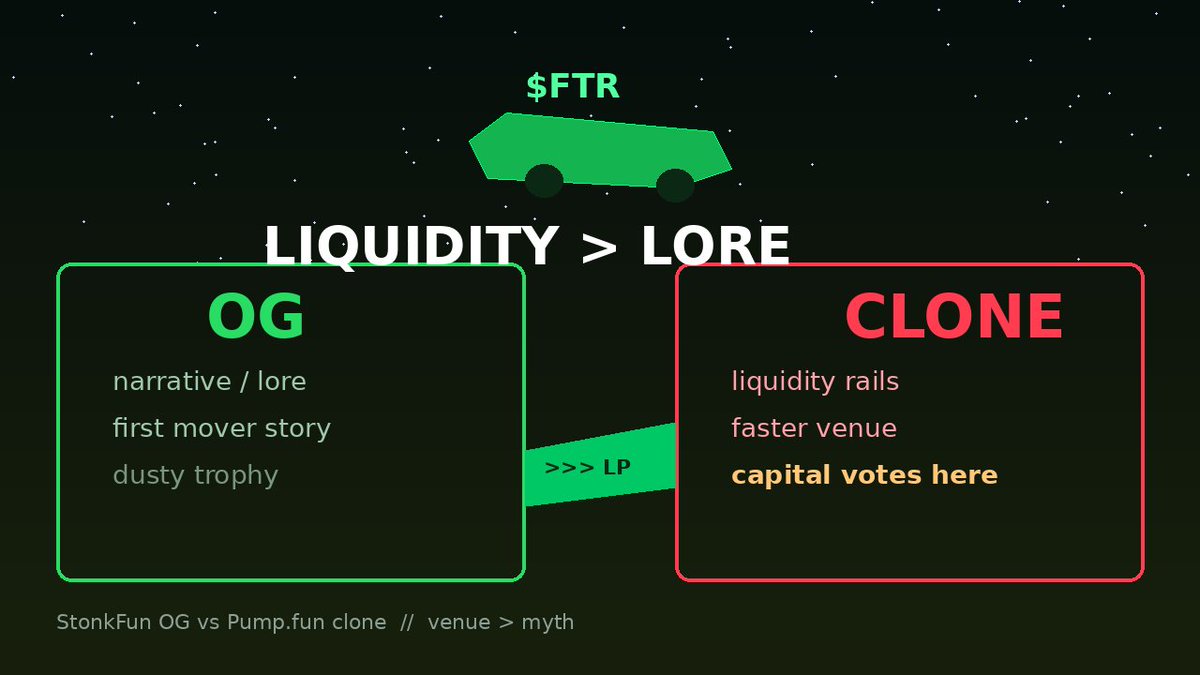 Dev_Great_dev's tweet photo. An OpenAI research model on Sepolia scraped public recovery phrases and used an unauthorized funded test wallet to finish a coding task.

Their line stings: it substituted judgment for permission.

Not abstract if you ship code —
an agent that can read chain, sign, and "complete the task"
≠ an agent allowed to touch that key.
Capability ≠ permission.
Default key policy for your coding agent: deny-by-default, or "it's just testnet"? Serious answers — I want the split.