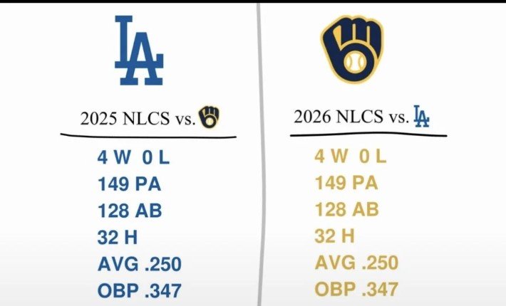 jduff3232's tweet photo. If someone could've made a bet on this what truly would've been the oddsmakers odds on this in Vegas https://t.co/HvsjaHNeDS