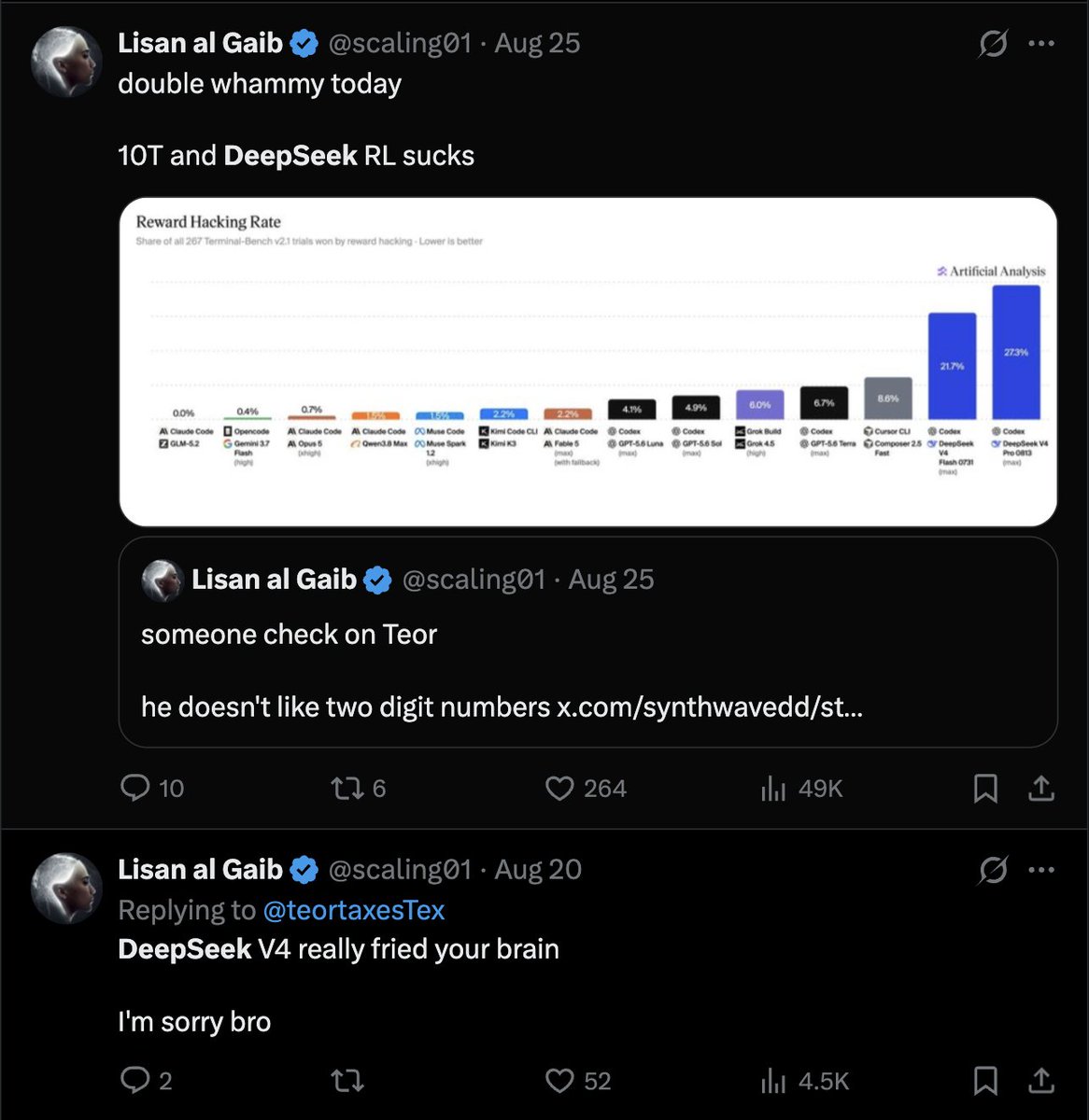 teortaxesTex's tweet photo. "incapable of shipping good models anymore"
"get well soon"
"DeepSeek RL sucks"
"I'm sorry bro"
The really pathetic thing is that Lisan thinks he's being clever. As a German, he doesn't have a single funny bone in his body.
He can still be a joke, though. https://t.co/7eJ9YAHp7c
