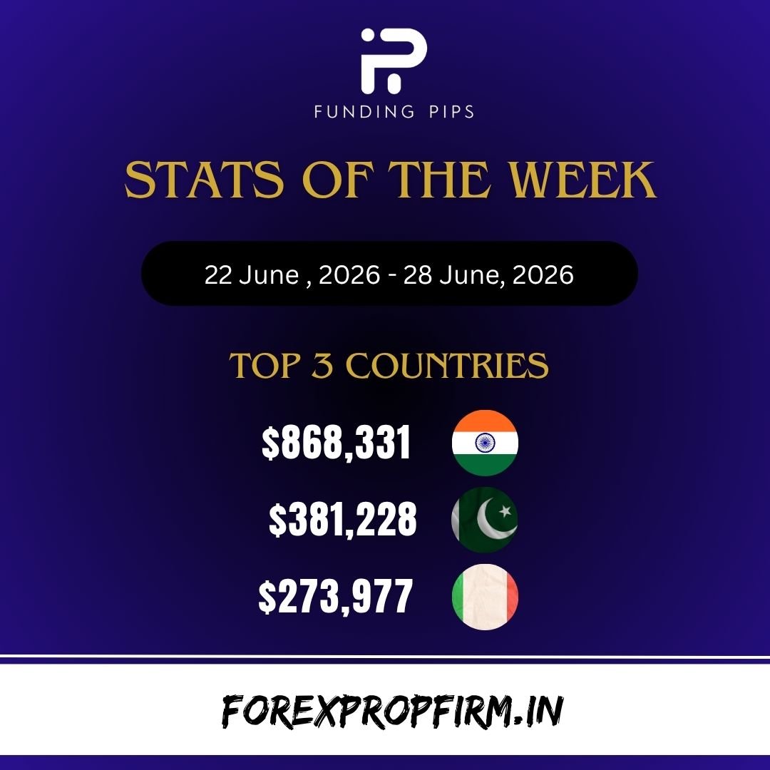 forexpropfirm_'s tweet photo. 💸 Fundingpips Stats Of The Week 💸

👉 22 June 2026 - 28 June 2026

10% OFF ( New User )
5% OFF ( Existing User )
Promo : 4CD87EFF

Link : https://t.co/67PqbRkIGq

#fundingpips #propfirm #forex #trader #funded #fundedchallenge #propfirmpromo #forextrader #propfirmtrader #trading https://t.co/wew7bB9yU7
