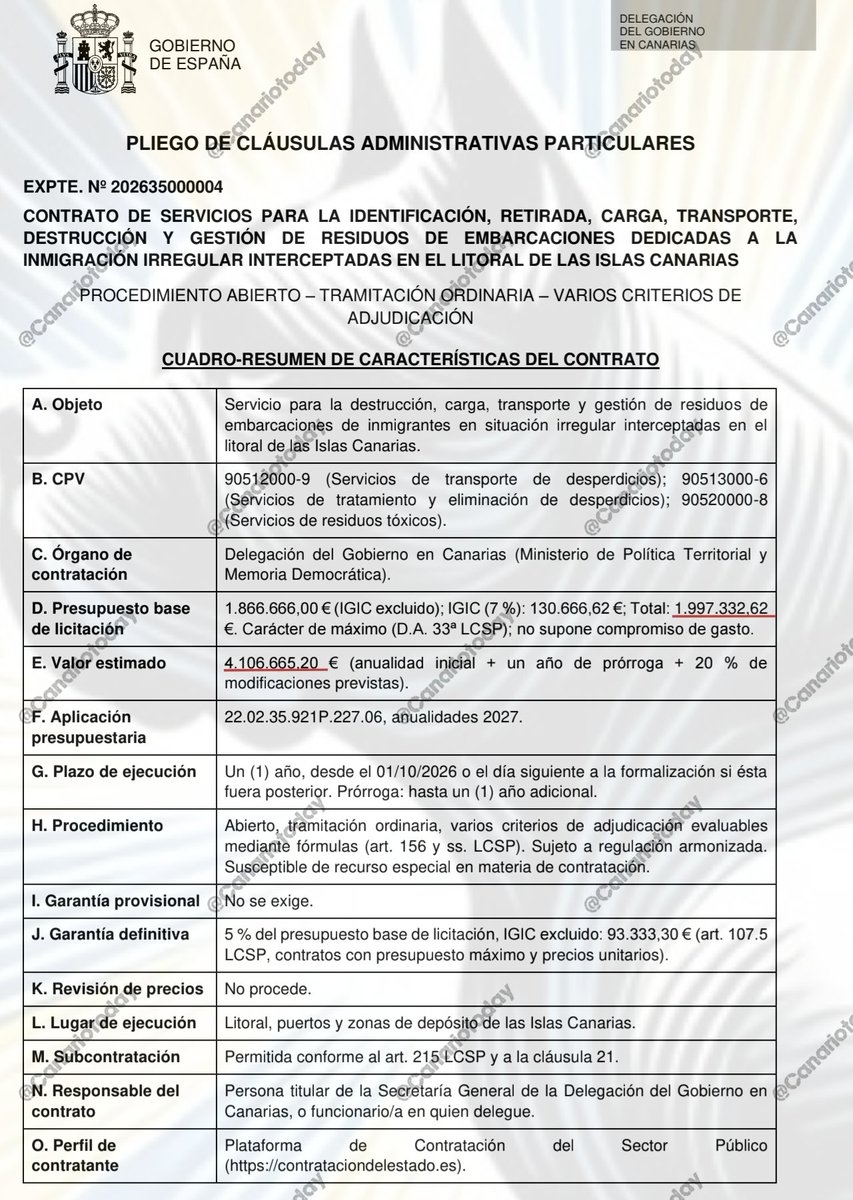 CanarioToday's tweet photo. 🔴 La Delegación del Gobierno en Canarias destina más de 4,1 millones de euros (valor estimado con prórroga y modificaciones) a la retirada, transporte, destrucción y gestión de residuos de las embarcaciones recogidas por Salvamento Marítimo con inmigrantes ilegales. https://t.co/K3le0shTAd