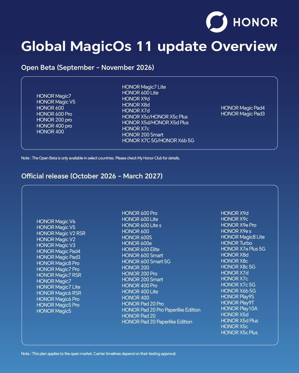 Ashishts07's tweet photo. 👀 HONOR reveals which global devices will get MagicOS 11! 🚀

Wondering if your HONOR device is on the list? 👇

Check out the eligible devices and get ready for the next wave of features with MagicOS 11! ✨

#HONOR #MagicOS11 https://t.co/bV6vDRVxFj