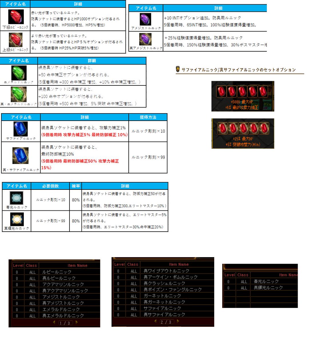cronous_cronous's tweet photo. #眠らない大陸クロノス　
ルニック彫刻で作れる宝石ルニックのこと調べてたんだけどいくら調べてもアクアマリンとガーネットが出てこない💦
画像では青と赤のサファイアが２個あるしガーネットとアクアマリンがまったく出てこない・・・
探す範囲広げないとだめか？ https://t.co/wUwQN86tJ2
