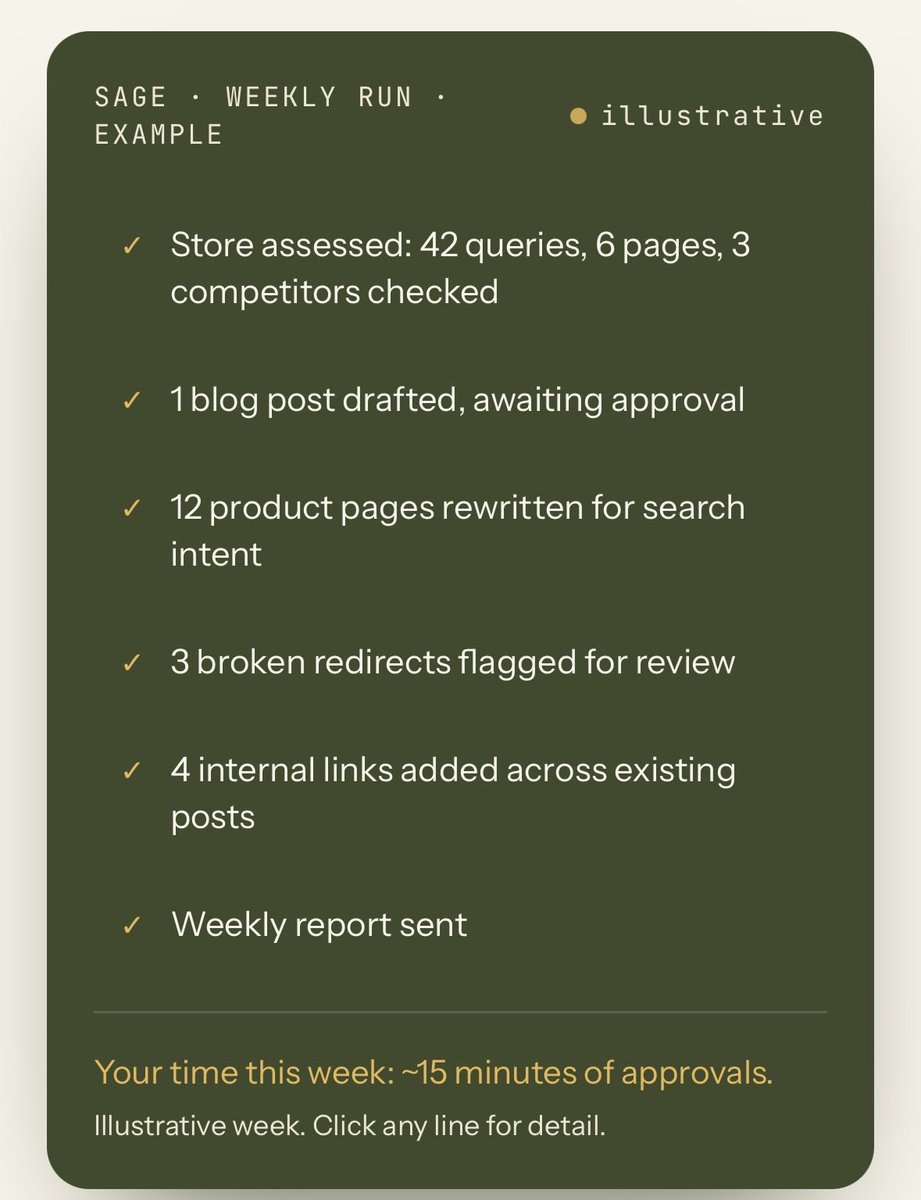 SageSEOMatic's tweet photo. @ShopifyDevs @Shopify store owners, how much would you pay for an SEO audit only vs. audit+automation tool that did all this? https://t.co/l9vhIIJuDN